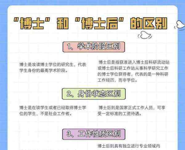 博士与博士后的区别百度百科