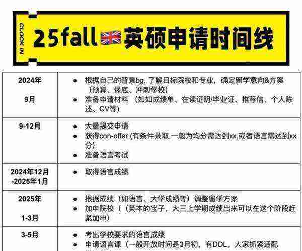 留学21fall是什么意思