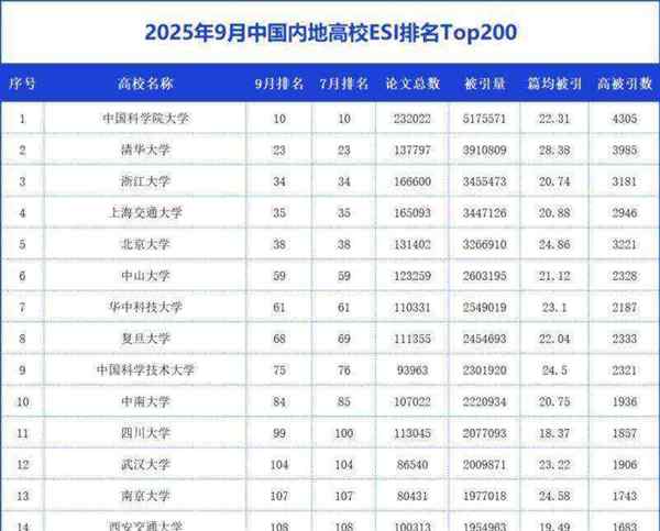 全国大学最新排名一览表官网
