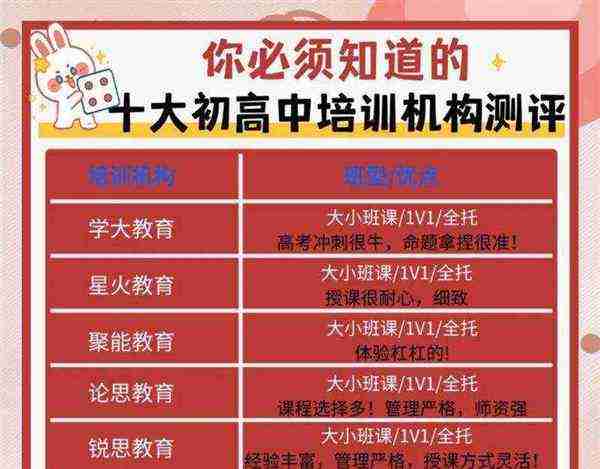 高中数学一对一辅导效果怎么样