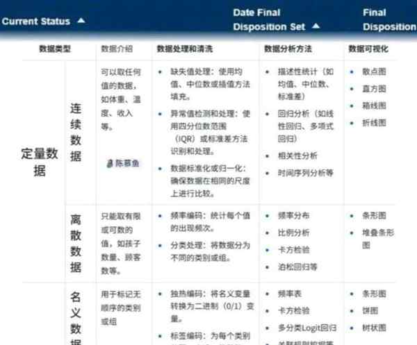 数据库具体类型有哪些种类