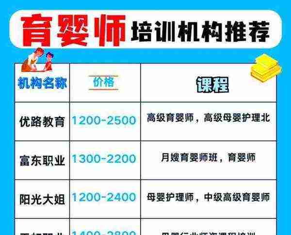 育婴员培训设备清单及图片大全
