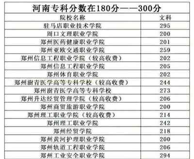 公立大学二级学院是二本吗