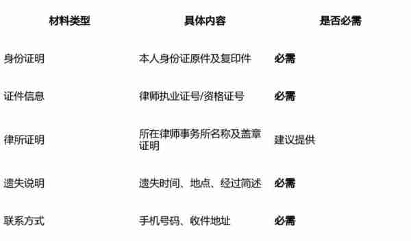 律师执业证和律师资格证哪个难考些