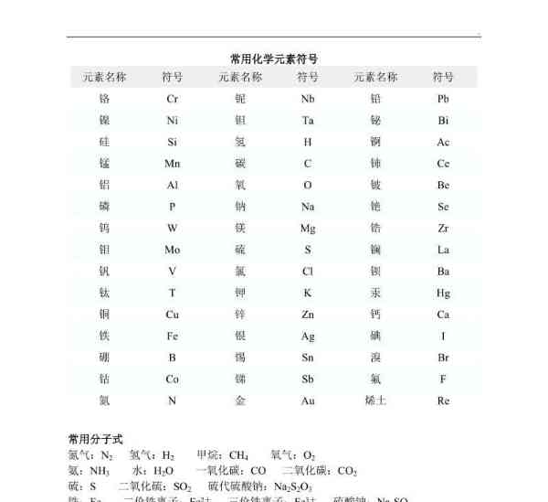 化学元素表51号元素怎么读