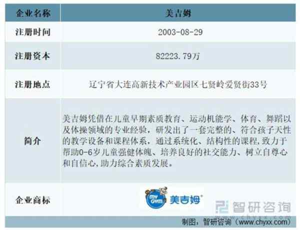 早教属于什么职业