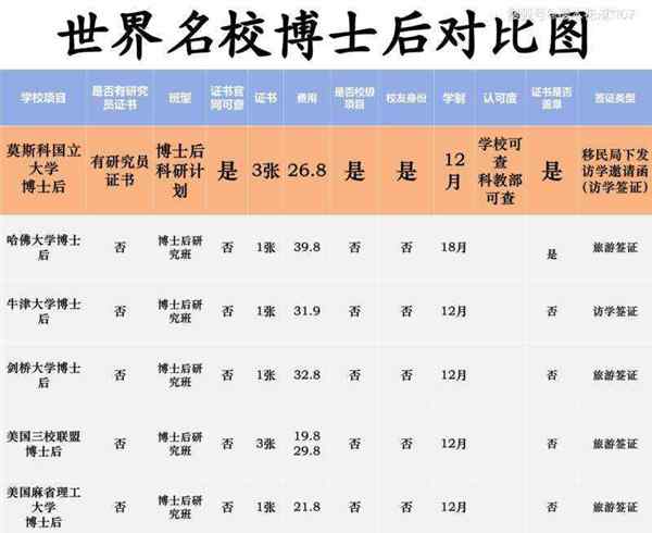 博士后是什么意思 和博士有什么区别
