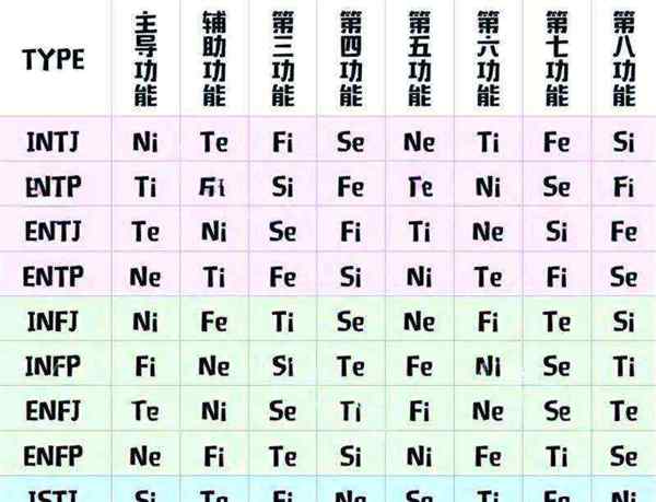 包含tem-8是什么级别的的词条