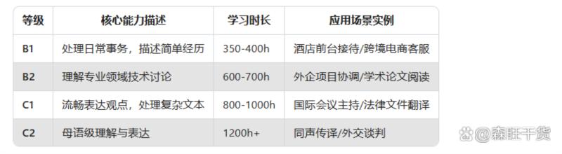 包含tem8一般分为几个等级的词条