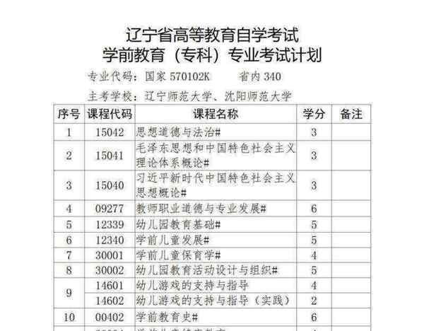 本科学前教育考研可以考哪些专业