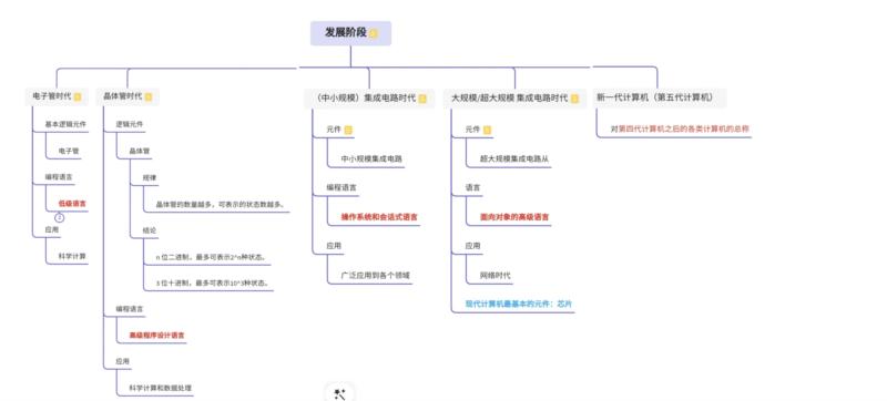 计算机发展历程思维导图