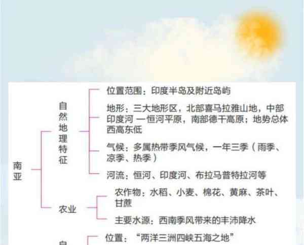包含地理布局特点怎么描述的词条