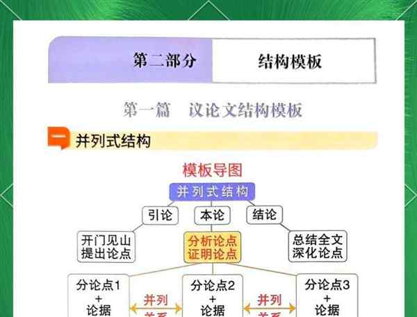案例论文怎么写基本结构图