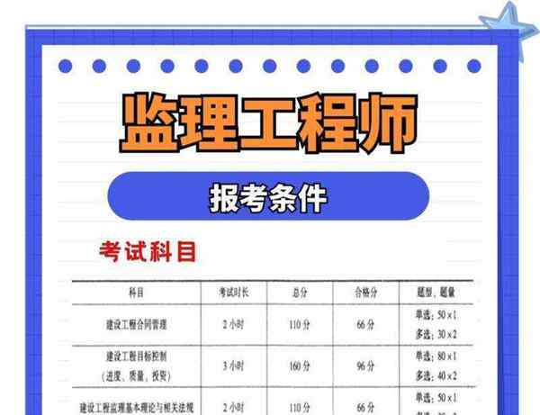 21年监理工程师成绩查询时间是多少
