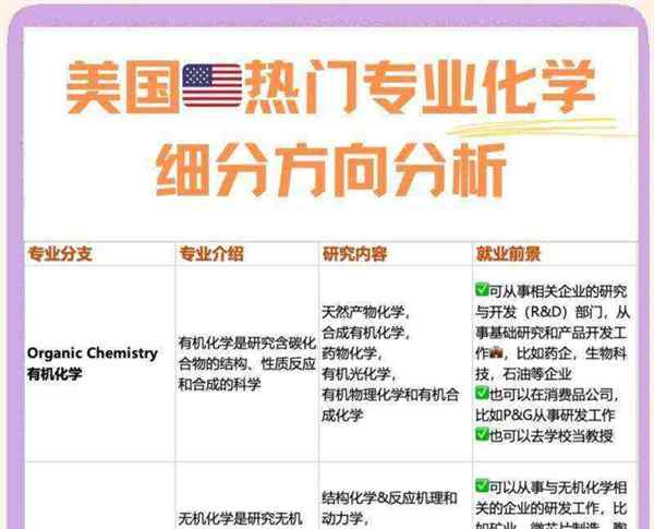 大学化学专业课程有哪些