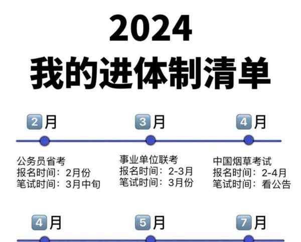 关于如何准备ocp考试就业岗位时间的信息