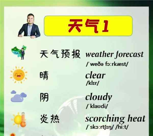英语天空的单词怎么读