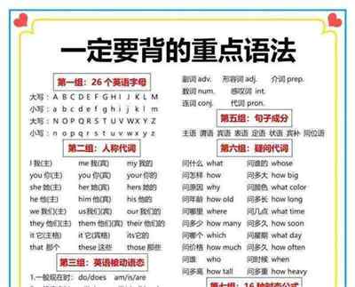 英语怎么背最快而且还牢记三年级的单词