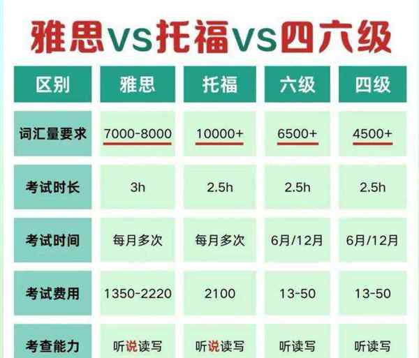 托福考试查分网站