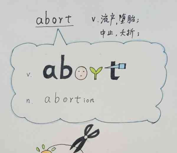 困难的英文怎么读怎么写的