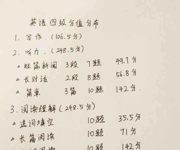 英语四级考试内容及分数分布表