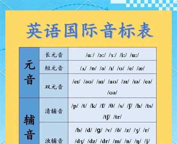英语怎么读单词音标怎么读