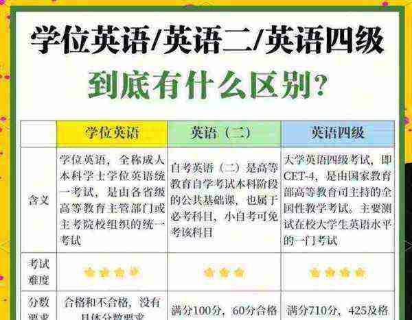 考什么英语证书比较实用