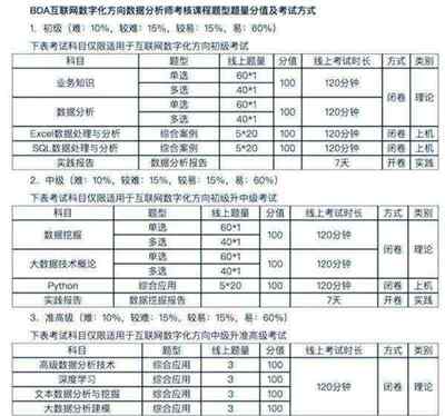 包含bec中级相当于什么水平单词量的词条