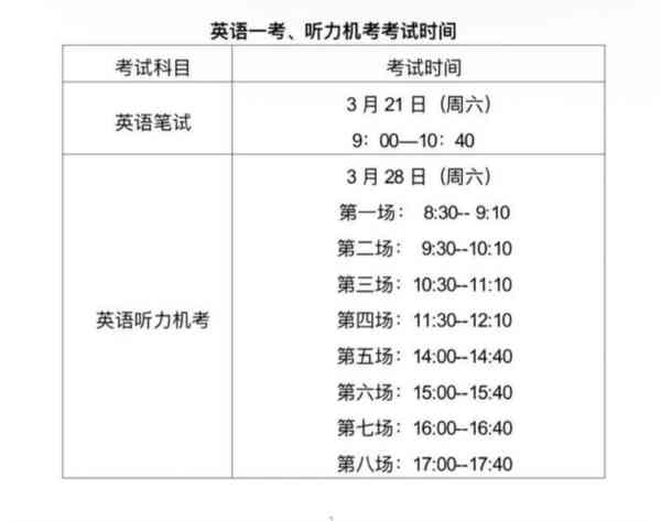 2021高考英语听力什么时候考?