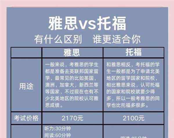 托福家考和托福网考的区别的简单介绍