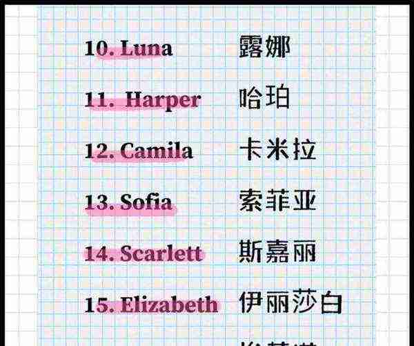 名字用英语怎么写单词怎么读
