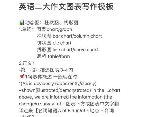 考研英语二文章和题目要翻页吗