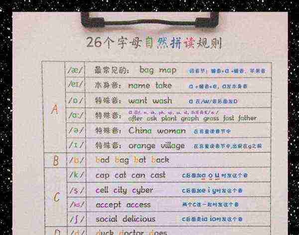 老师怎么拼读这个词 英语怎么说