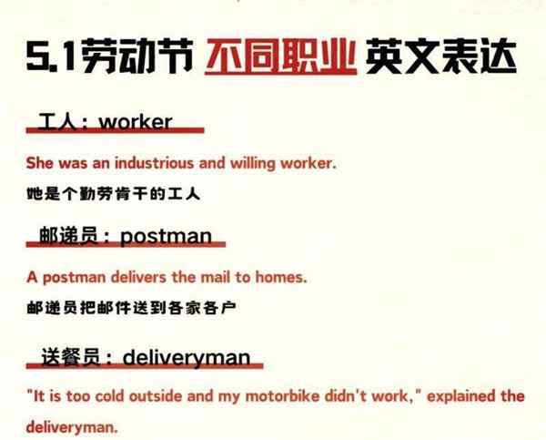 邮递员用英语怎么说?