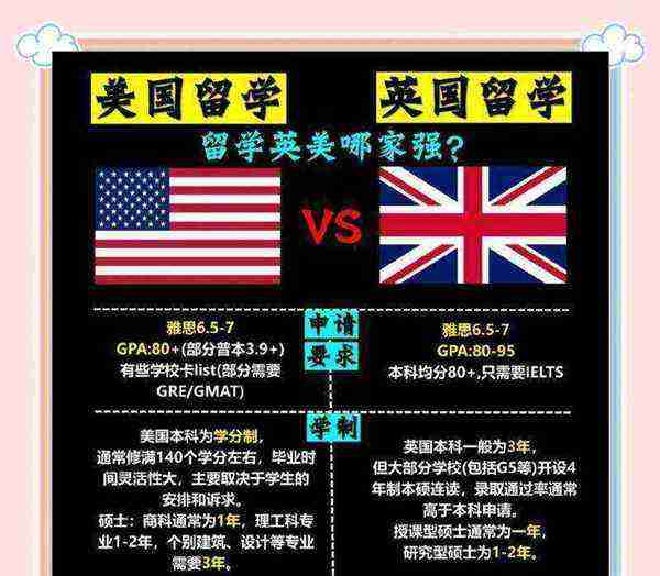 美式英语 用英语怎么说
