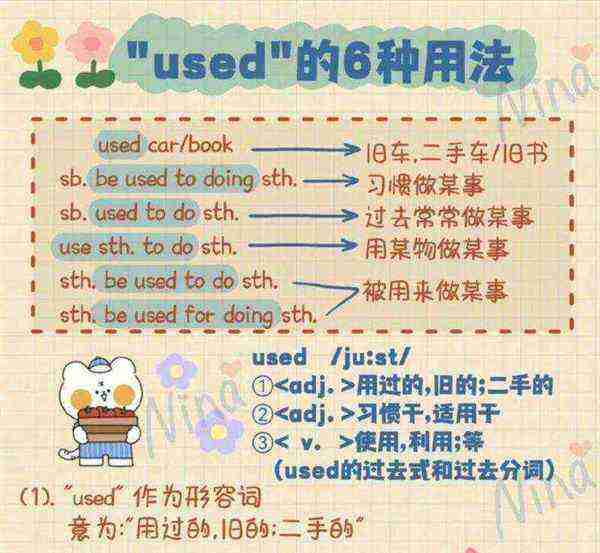 guess的用法