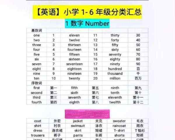 20～30的英语单词怎么写