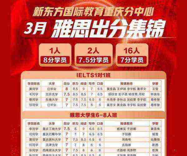 新东方雅思保过班18000元英语四级