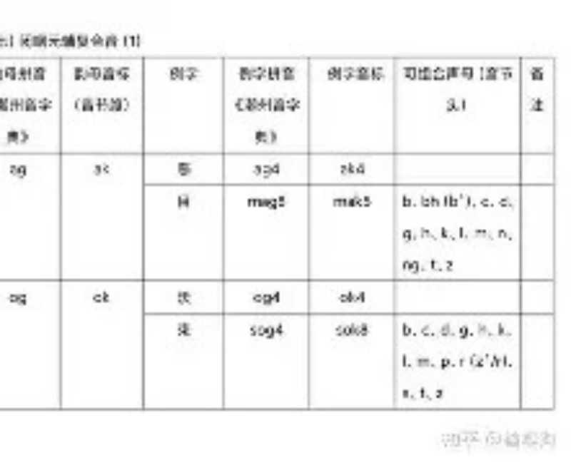 written怎么发音