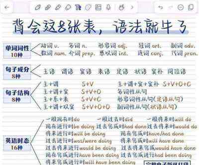详尽的英语c开头