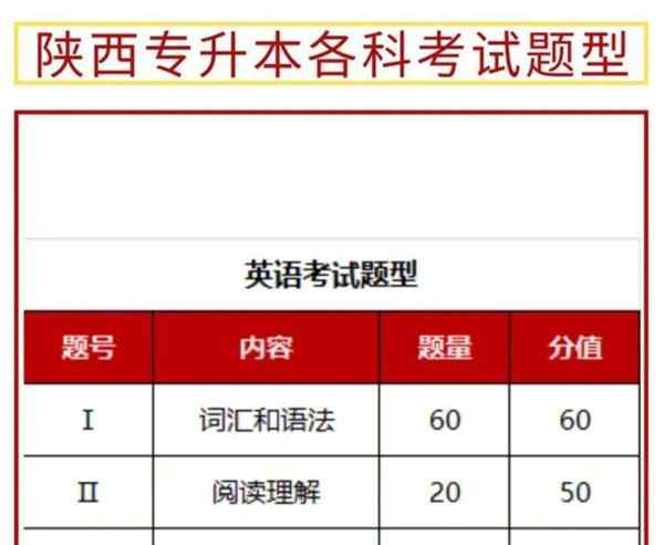文科与理科的英语有区别吗?
