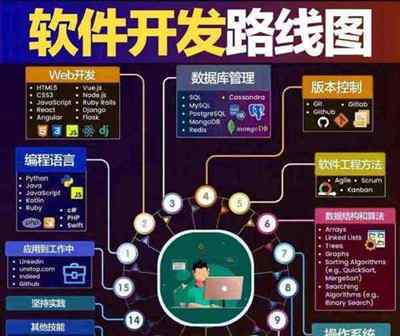 做游戏软件开发需要懂一些什么
