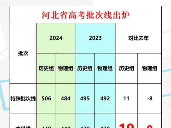 河北艺术高考分数线2021