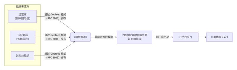 地理空间数据云数据标识是什么意思啊