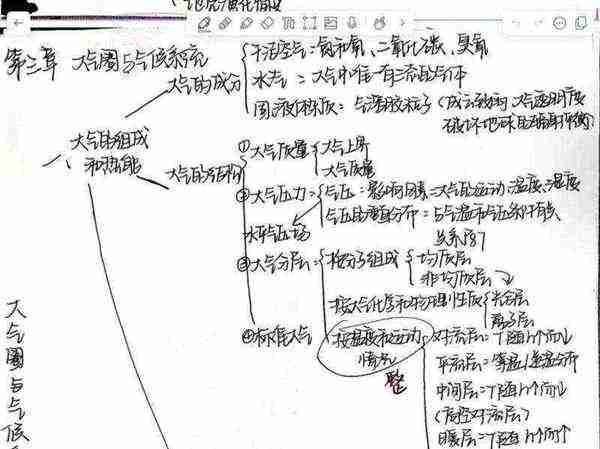 自然地理第一单元思维导图