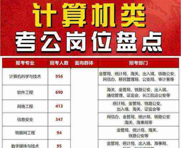 计算机专业考公务员有哪些职位 比较好