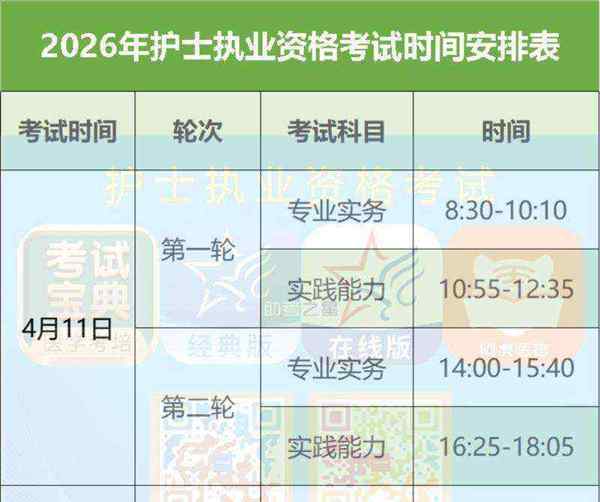 护士执业资格证需要考试吗?
