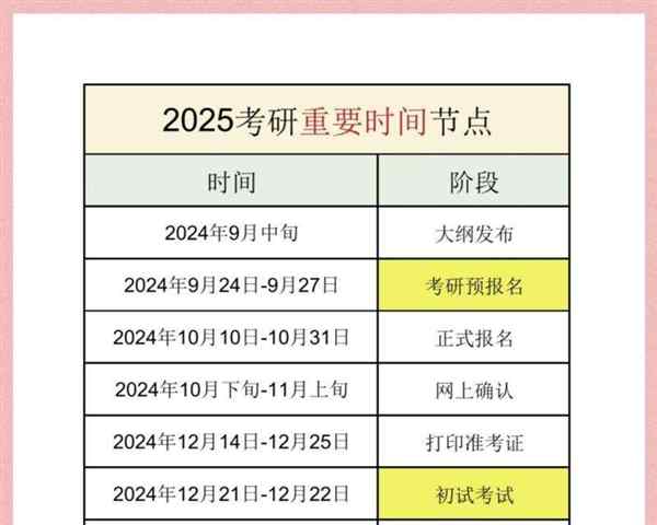 考研网上确认时间是按照报考点的时间吗