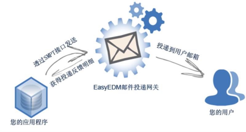 浙江大学邮件系统登录受到限制
