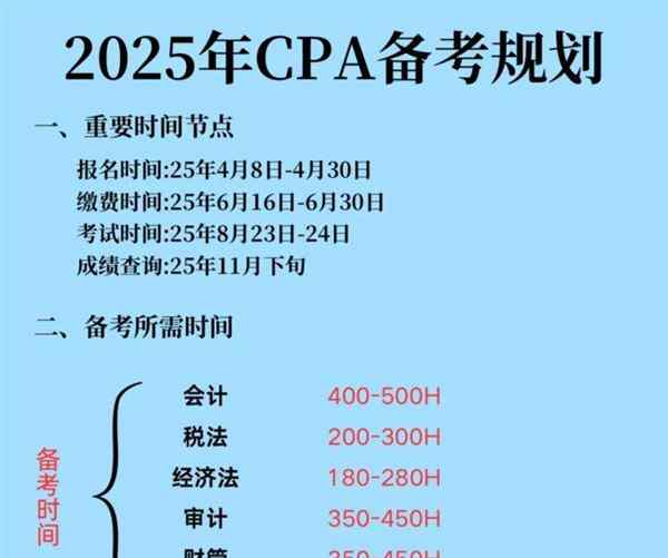注册会计师考哪些内容